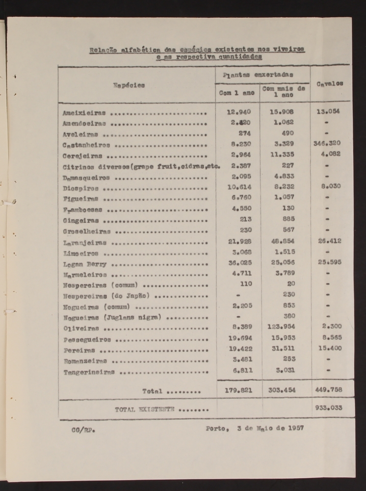 When fruit season arrives: Oporto Agricultural Station (1931-1979) and the promotion of fruit farming from an environmental history perspective